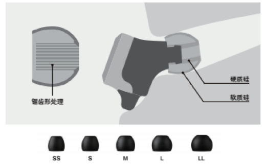优胜客新品耳机发布：专注于自然音质的理念，耳机音质与外观的新高度