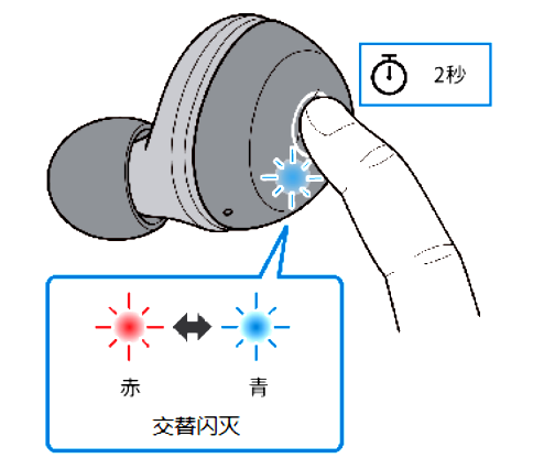 如何对耳机初始化 例如:[TW-E3A]。