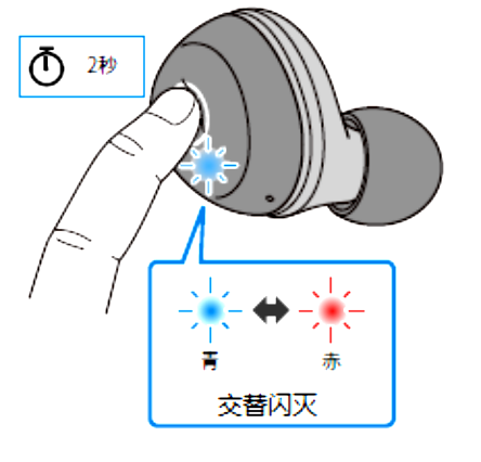 如何对耳机初始化 例如:[TW-E3A]。