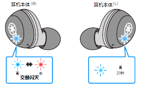 如何对耳机初始化 例如:[TW-E3A]。