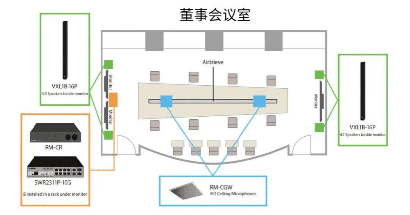 案例 | 后疫情时代办公不再受空间约束，优胜客ADECIA助力企业寻求远程会议解决方案