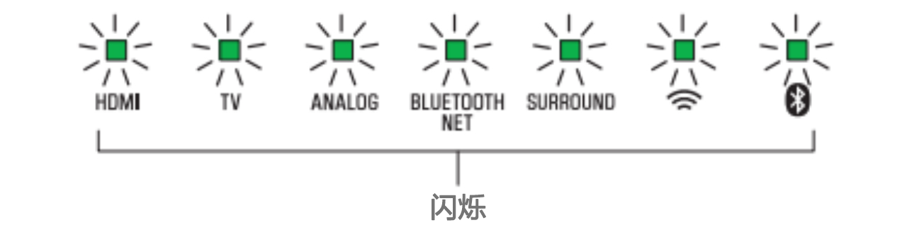 软件更新：优胜客Soundbar产品12月软件更新