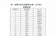 公布进入届优胜客全国钢琴比赛儿童组、少年组、青年组决赛名单 